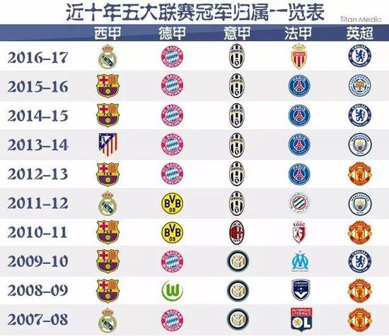 在国家队比 在国家队比